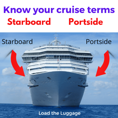 Cruise terms starboard and portside. Which is which? Starboard definition and portside meaning, learn this cruise lingo.